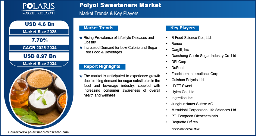 Polyol Sweetener